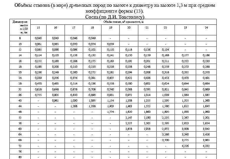 Скорость проходки ствола при совмещенной технологической схеме в среднем составляет