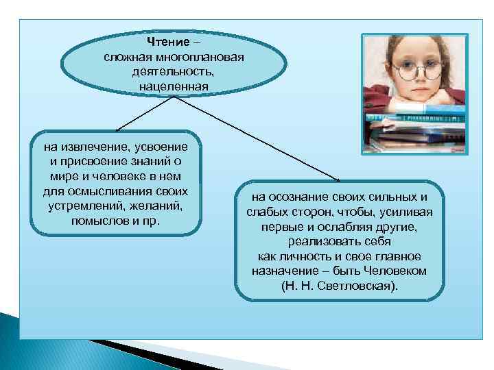 Чтение – сложная многоплановая деятельность, нацеленная на извлечение, усвоение и присвоение знаний о мире