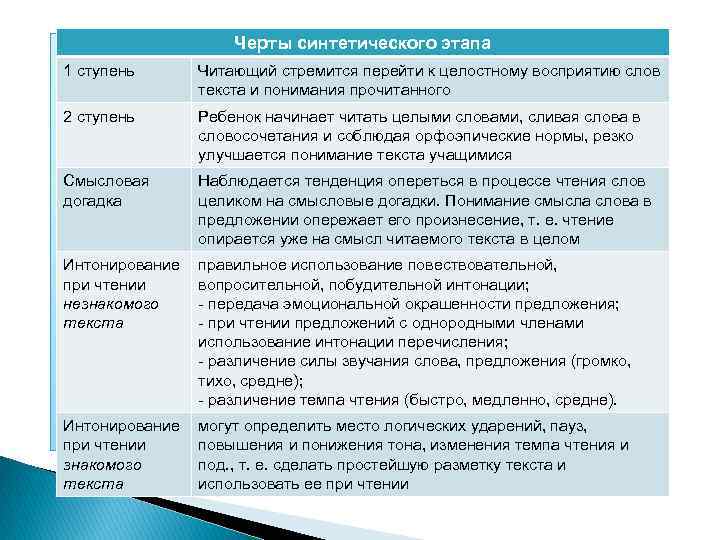 Черты синтетического этапа 1 ступень Читающий стремится перейти к целостному восприятию слов текста и