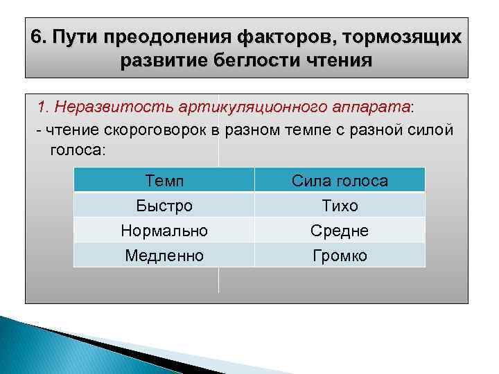 6. Пути преодоления факторов, тормозящих развитие беглости чтения 1. Неразвитость артикуляционного аппарата: чтение скороговорок