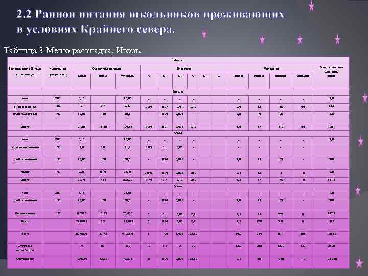 2. 2 Рацион питания школьников проживающих в условиях Крайнего севера. Таблица 3 Меню раскладка,