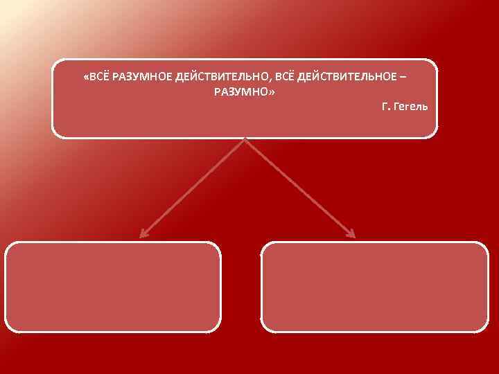  «ВСЁ РАЗУМНОЕ ДЕЙСТВИТЕЛЬНО, ВСЁ ДЕЙСТВИТЕЛЬНОЕ – РАЗУМНО» Г. Гегель 