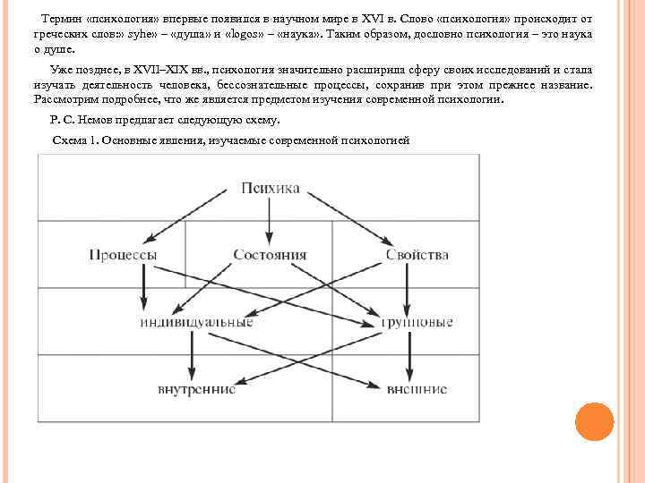 Термин «психология» впервые появился в научном мире в XVI в. Слово «психология» происходит от