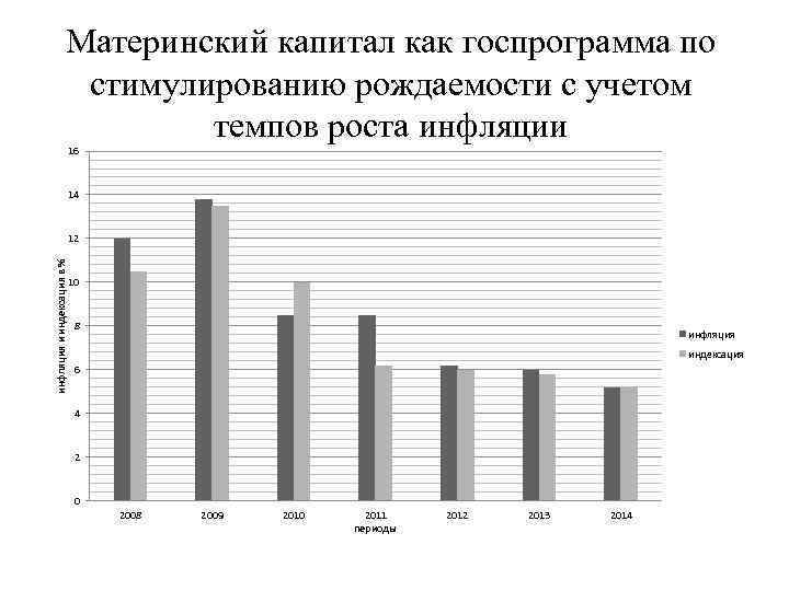 Риск роста темпов инфляции сопровождающий ваш проект следует отнести к