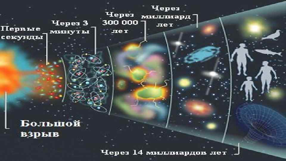 Рождение и эволюция вселенной физика 9 класс презентация