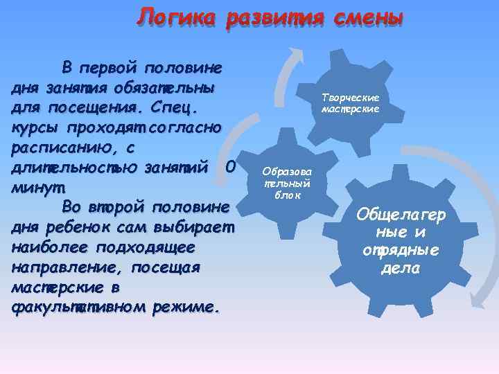 Логика развития смены В первой половине дня занятия обязательны для посещения. Спец. курсы проходят