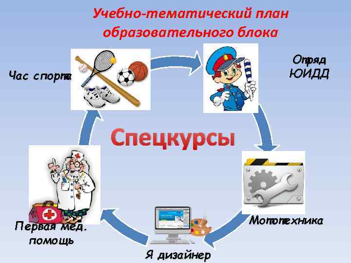 Учебно-тематический план образовательного блока Отряд ЮИДД Час спорта Спецкурсы Первая мед. помощь Мототехника Я