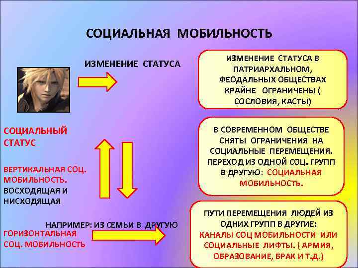 СОЦИАЛЬНАЯ МОБИЛЬНОСТЬ ИЗМЕНЕНИЕ СТАТУСА СОЦИАЛЬНЫЙ СТАТУС ВЕРТИКАЛЬНАЯ СОЦ. МОБИЛЬНОСТЬ. ВОСХОДЯЩАЯ И НИСХОДЯЩАЯ НАПРИМЕР: ИЗ