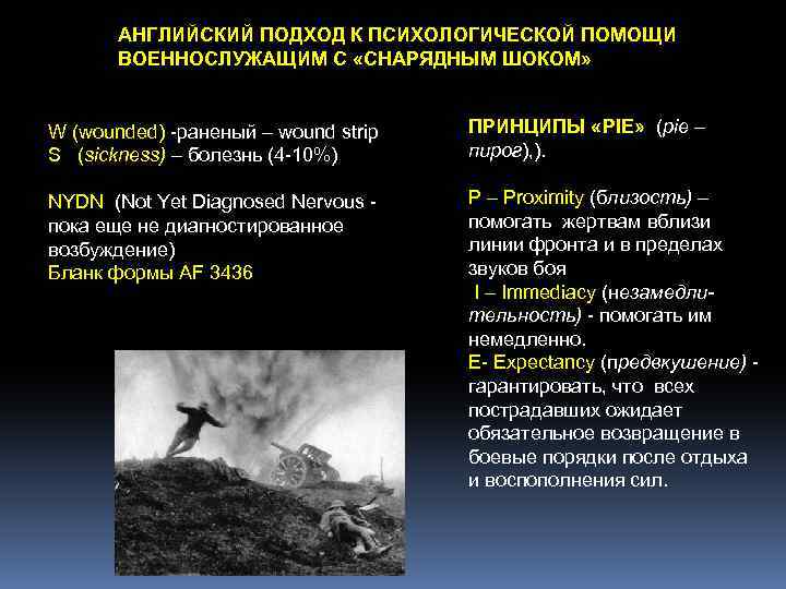 АНГЛИЙСКИЙ ПОДХОД К ПСИХОЛОГИЧЕСКОЙ ПОМОЩИ ВОЕННОСЛУЖАЩИМ С «СНАРЯДНЫМ ШОКОМ» W (wounded) раненый – wound