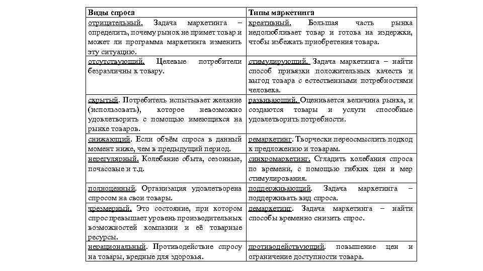 Какому каким виду видам маркетинговой деятельности в наибольшей степени соответствует план маркетинга