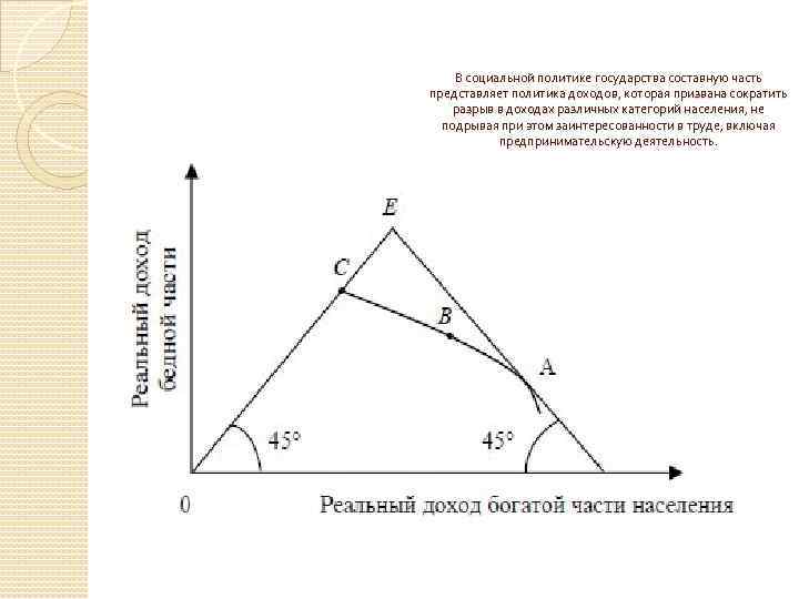 В социальной политике государства составную часть представляет политика доходов, которая призвана сократить разрыв в