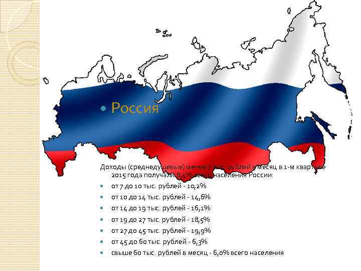  Россия Доходы (среднедушевые) менее 7 тыс. рублей в месяц в 1 -м квартале