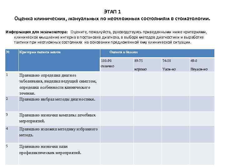 ЭТАП 1 Оценка клинических, мануальных по неотложным состояниям в стоматологии. Информация для экзаменатора: Оцените,