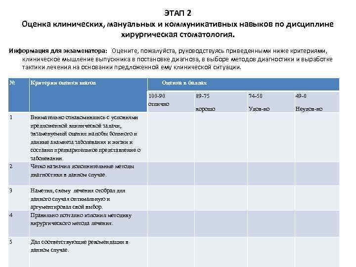 ЭТАП 2 Оценка клинических, мануальных и коммуникативных навыков по дисциплине хирургическая стоматология. Информация для