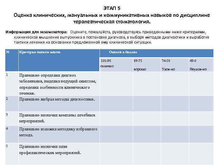 ЭТАП 5 Оценка клинических, мануальных и коммуникативных навыков по дисциплине терапевтическая стоматология. Информация для