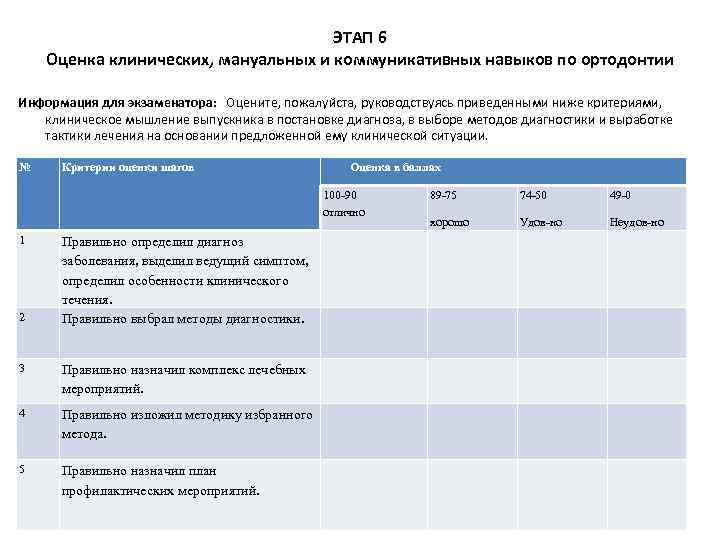 ЭТАП 6 Оценка клинических, мануальных и коммуникативных навыков по ортодонтии Информация для экзаменатора: Оцените,