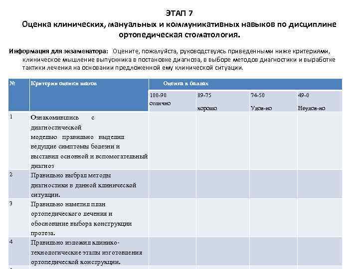 ЭТАП 7 Оценка клинических, мануальных и коммуникативных навыков по дисциплине ортопедическая стоматология. Информация для