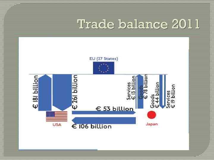 Trade balance 2011 