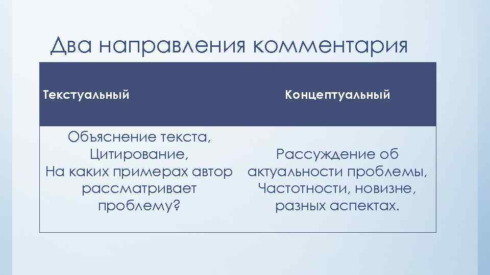 Два направления комментария Текстуальный Объяснение текста, Цитирование, На каких примерах автор рассматривает проблему? Концептуальный