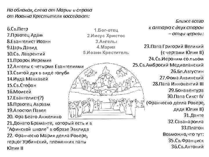 На облаках, слева от Марии и справа от Иоанна Крестителя восседают: Ближе всего к