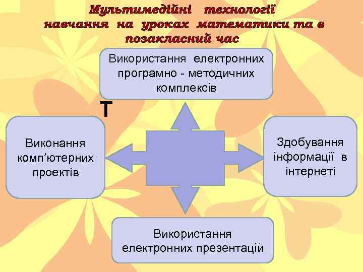 ІВикористання електронних програмно - методичних К комплексів Т Здобування інформації в інтернеті Виконання комп’ютерних