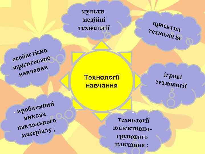 мультимедійні технології о стісн е и особ ован т орієн ання з навч й