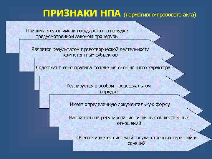 Нормативно правовой акт понятие и виды. Признаки нормативно-правового акта. Признаки нормативного праврврнр ака. Нормативно-правовой признаки. Признаки нормативно-правововгоакта.