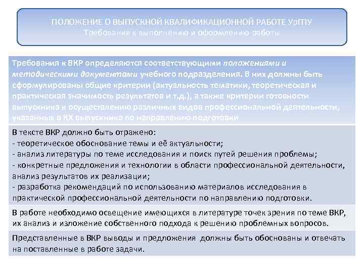 ПОЛОЖЕНИЕ О ВЫПУСКНОЙ КВАЛИФИКАЦИОННОЙ РАБОТЕ Ур. ГПУ Требования к выполнению и оформлению работы Требования