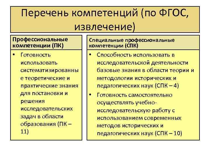 Перечень компетенций (по ФГОС, извлечение) Профессиональные компетенции (ПК) • Готовность использовать систематизированны е теоретические