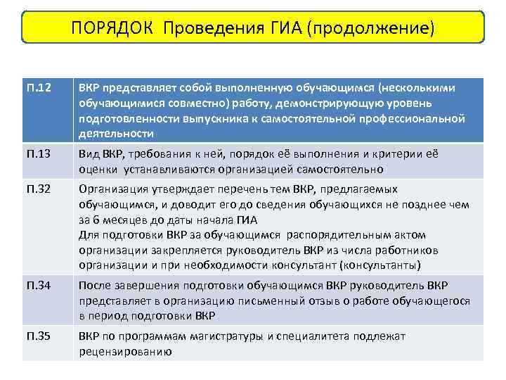 ПОРЯДОК Проведения ГИА (продолжение) П. 12 ВКР представляет собой выполненную обучающимся (несколькими обучающимися совместно)