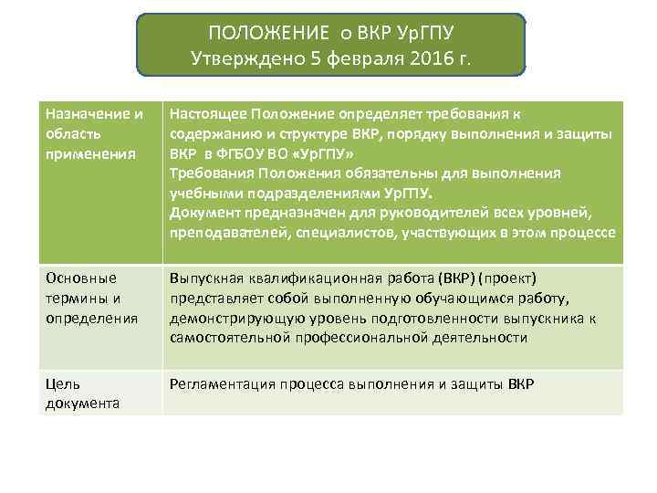 ПОЛОЖЕНИЕ о ВКР Ур. ГПУ Утверждено 5 февраля 2016 г. Назначение и область применения