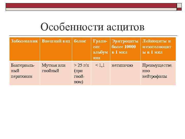 Особенности асцитов Заболевания Внешний вид белок Бактериальный перитонин Мутная или гнойный Гради- Эритроциты Лейкоциты