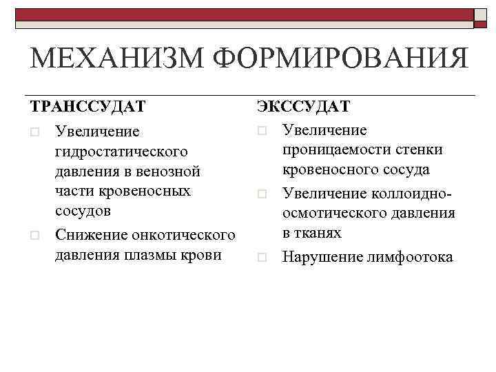 МЕХАНИЗМ ФОРМИРОВАНИЯ ТРАНССУДАТ o o Увеличение гидростатического давления в венозной части кровеносных сосудов Снижение