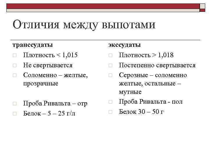 Отличия между выпотами транссудаты o o o экссудаты Плотность < 1, 015 Не свертывается