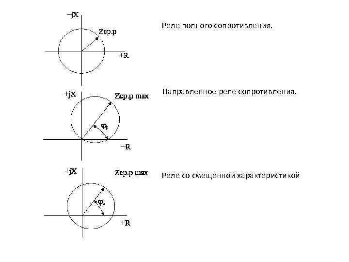 Реле полного сопротивления. Направленное реле сопротивления. Реле со смещенной характеристикой 