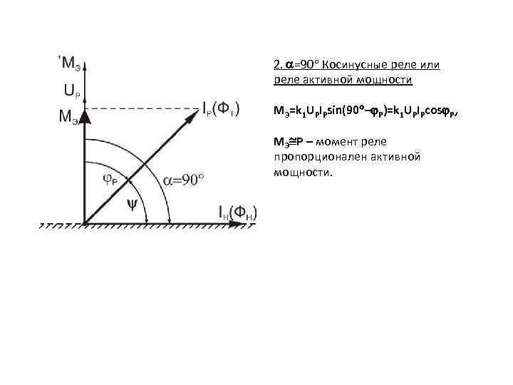 2. =90 Косинусные реле или реле активной мощности МЭ=k 1 UPIPsin(90 – Р)=k 1