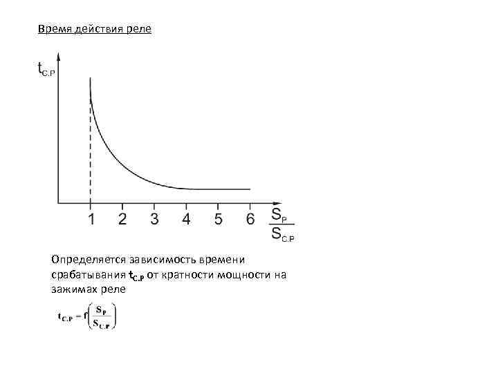 Время действия реле Определяется зависимость времени срабатывания t. C. P от кратности мощности на