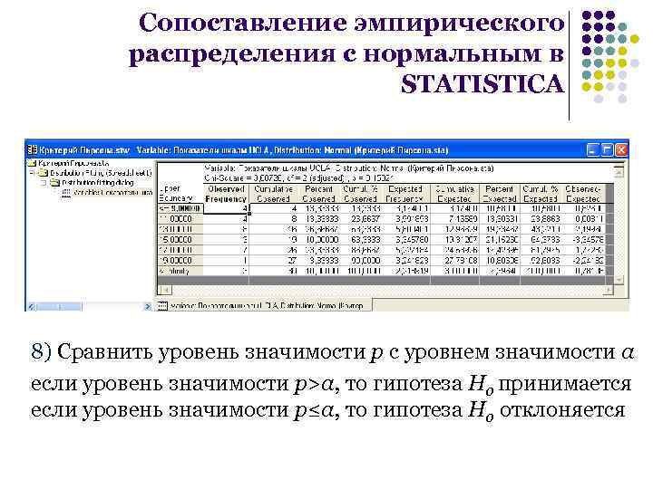 Анализ эмпирических данных и выводы