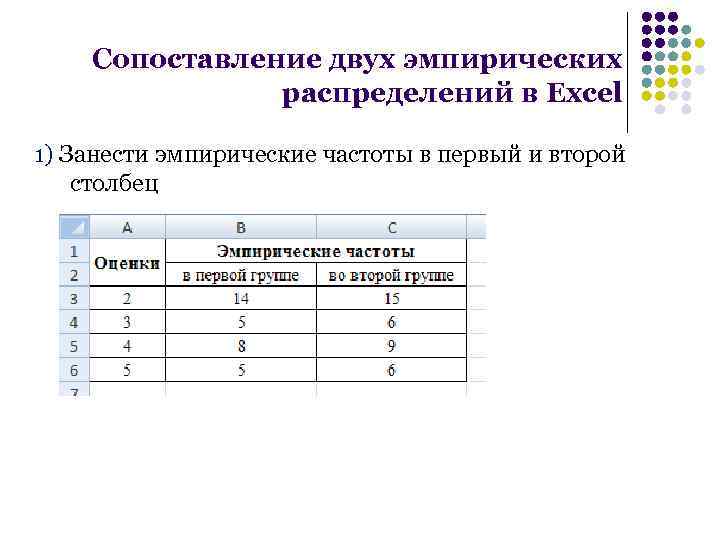 Сопоставить планы корреляционных исследований