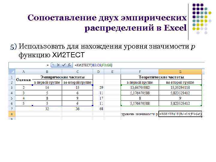 График эмпирической функции распределения в excel. Сопоставление двух эмпирических распределений. Уровень значимости в эксель. Эмпирические данные в экселе. Функция хи2тест в excel.