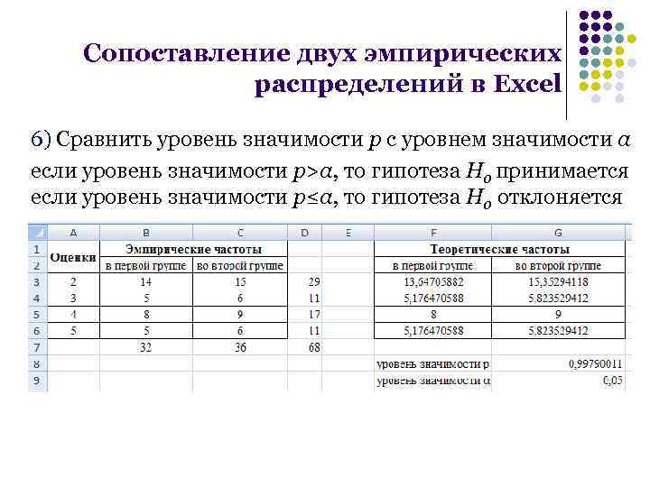 Сравнение двух групп. Сравнение нескольких эмпирических распределений. Сравнение двух эмпирических распределений. Таблица эмпирического распределения. Критерий Пирсона в excel.