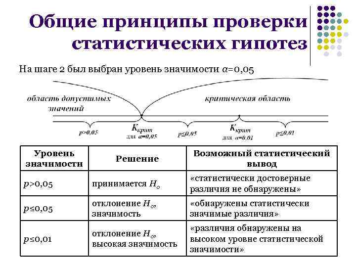 Статистика проверки статистической гипотезы