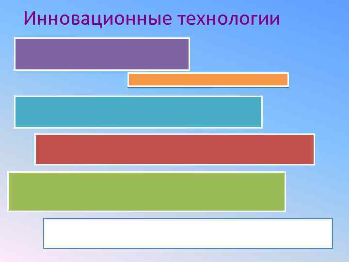 Инновационные технологии 