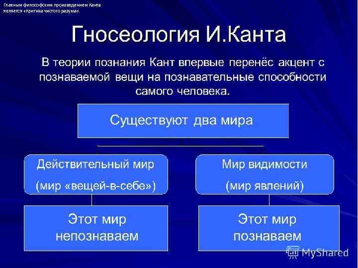 Главным философским произведением Канта является «Критика чистого разума» . 