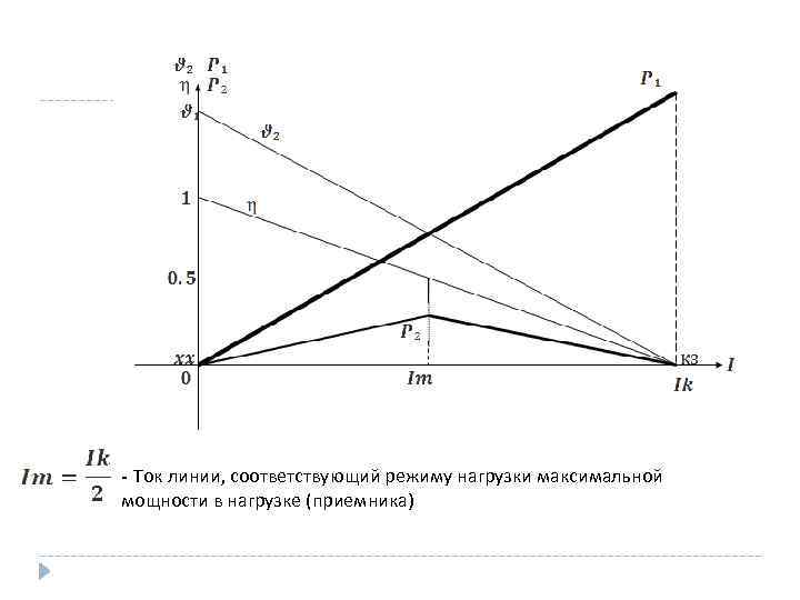- Ток линии, соответствующий режиму нагрузки максимальной мощности в нагрузке (приемника) 