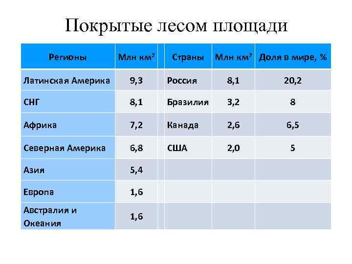 На диаграмме представлены семь крупнейших по площади территории в млн км2 стран мира россия канада