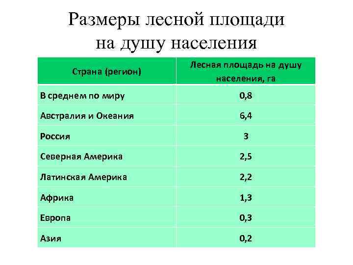 Обеспеченность ресурсами населения