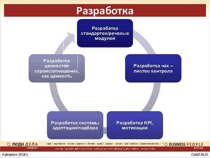 Разработка стандартов/речевых модулей Разработка ценностей сервис/отношения, как ценность Разработка системы адаптации/подбора 4 февраля 2018