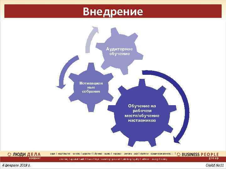 Внедрение Аудиторное обучение Мотивацион ные собрания Обучение на рабочем месте/обучение наставников 4 февраля 2018
