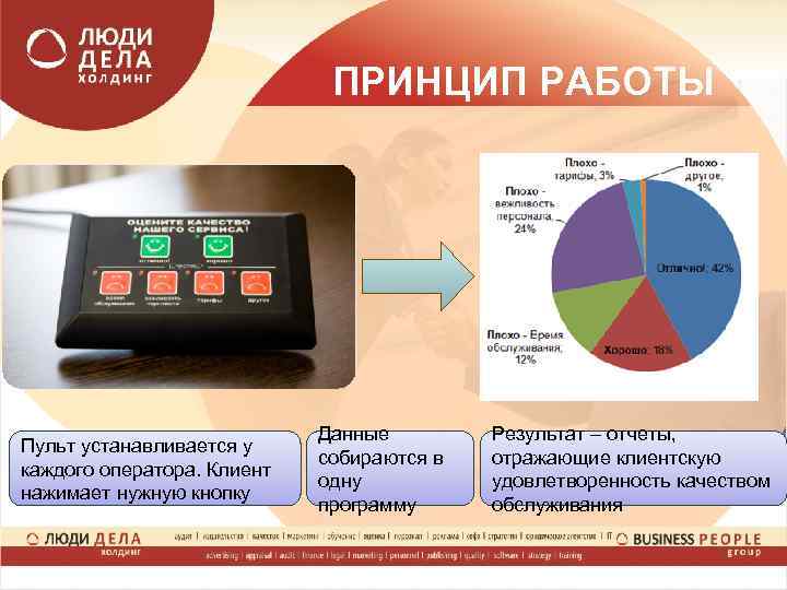 ПРИНЦИП РАБОТЫ Пульт устанавливается у каждого оператора. Клиент нажимает нужную кнопку Данные собираются в